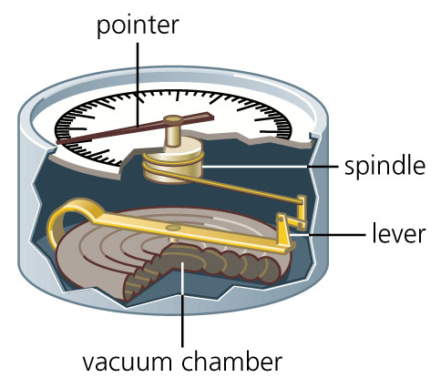 diagram-explain-aneroid-barometer.jpg